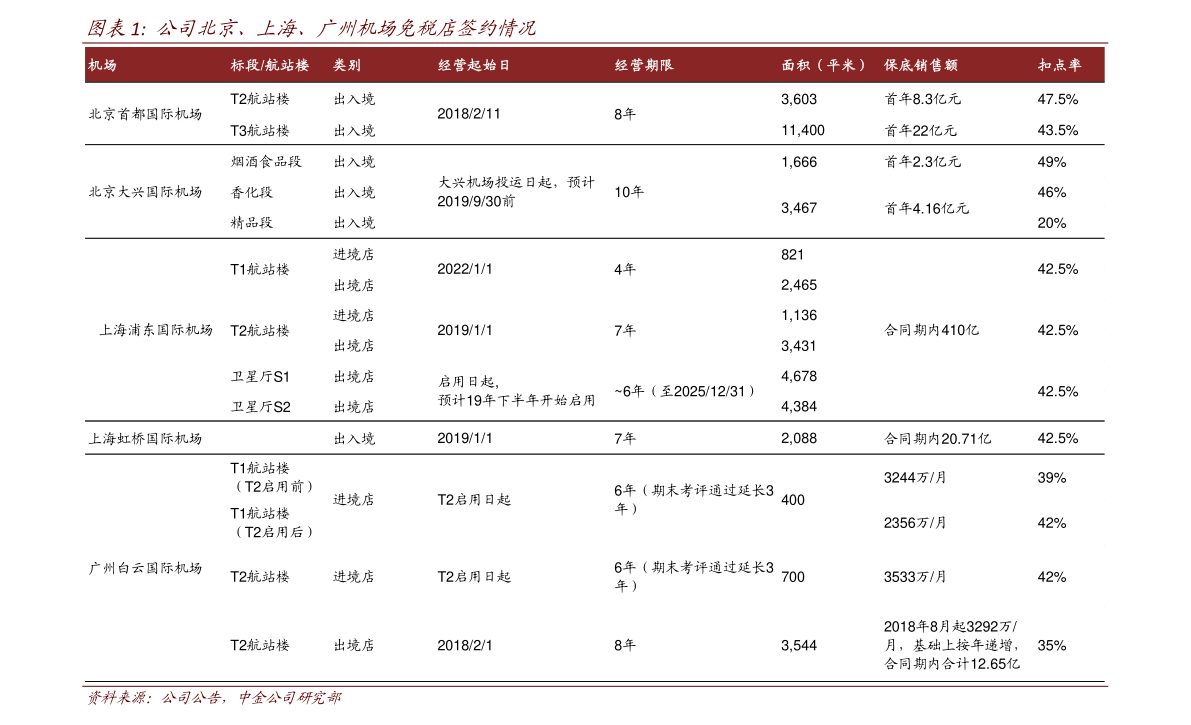 体育设施 第475页