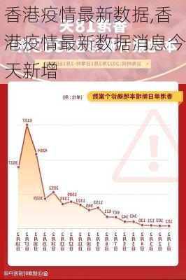 香港疫情最新新增情况