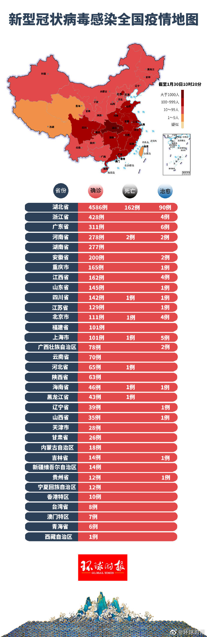 全国最新确诊病例动态分析报告