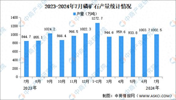 磷矿石最新价格动态及影响因素分析