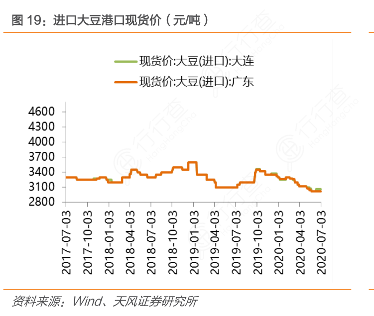 最新进口大豆价格走势分析