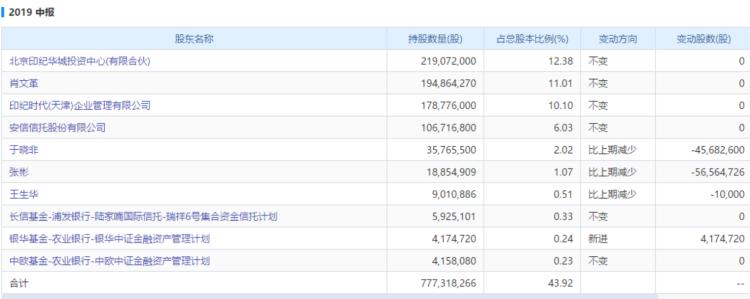 安信托最新消息全面解读与分析