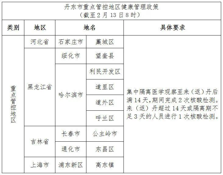 辽宁疫情防控措施升级，坚决遏制疫情扩散，保障民众生命健康安全