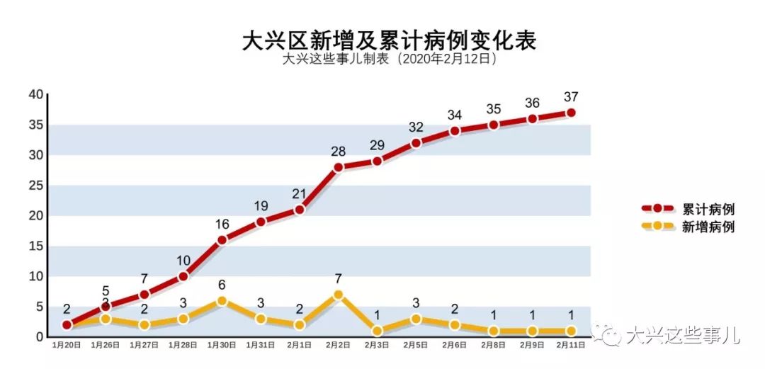 北京大兴疫情最新数据，全面防控，积极应对的态势