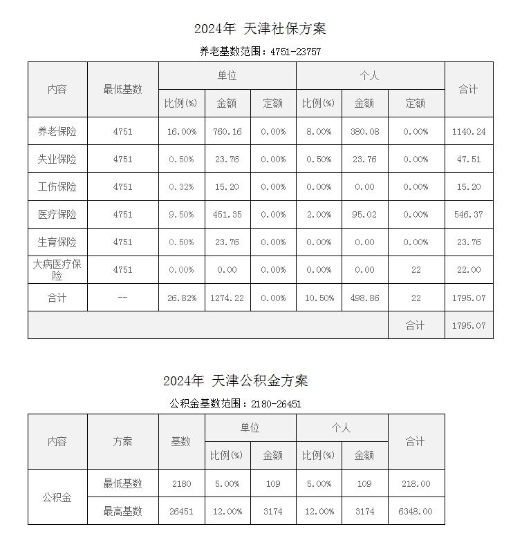 天津社保减免政策最新详解