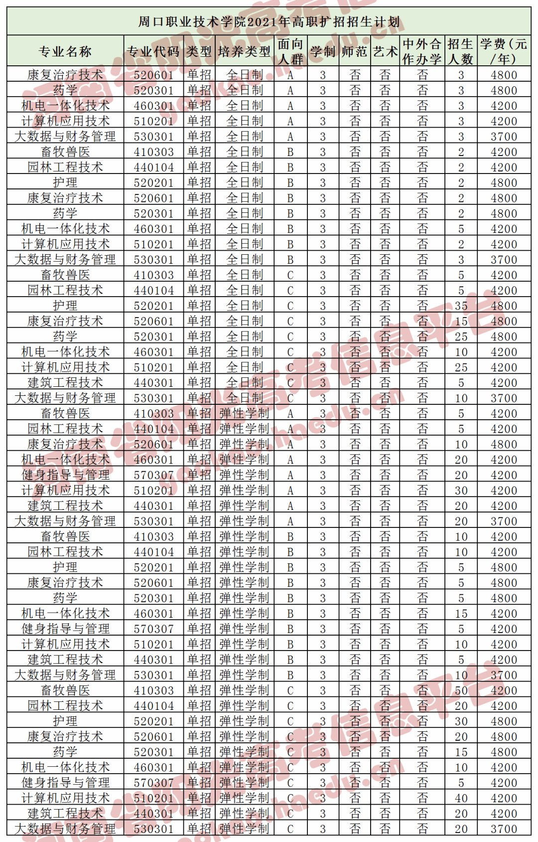 第2629页