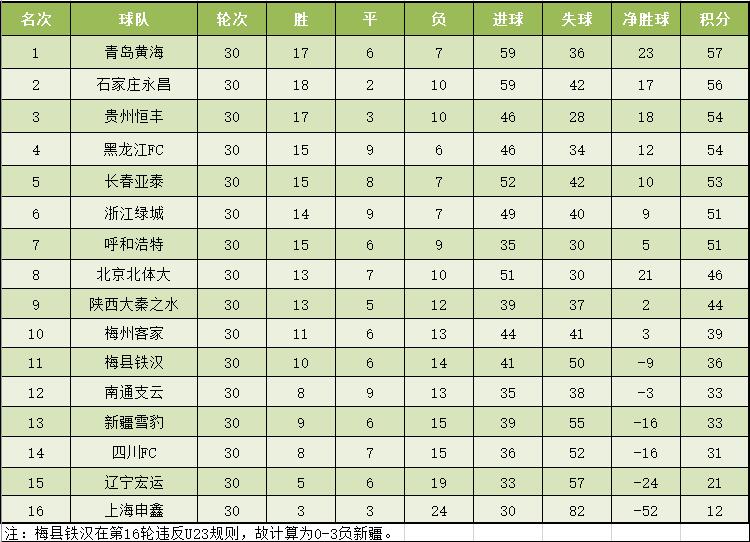 中甲联赛最新排名揭晓，群雄逐鹿，谁领风骚？