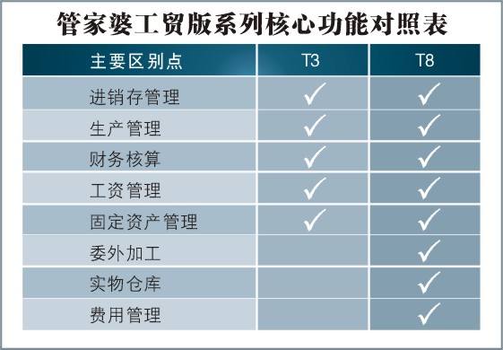 2024管家婆一特一肖,国产化作答解释落实_Tizen62.807