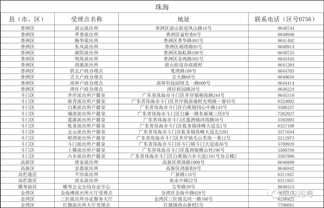 新澳门2024历史开奖记录查询表,数据资料解释落实_WearOS80.402