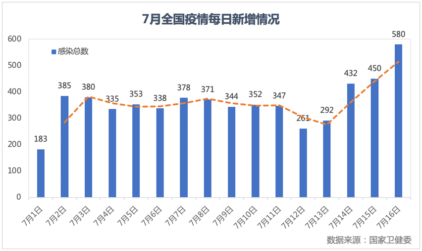 全球疫情最新动态，聚焦七月进展报告