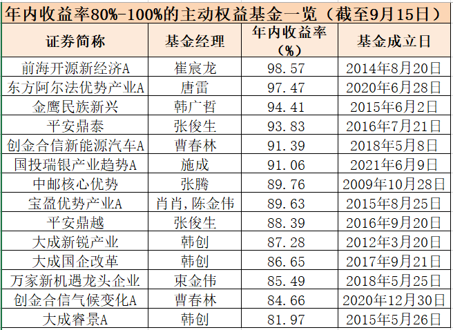 新澳天天开奖资料大全最新54期,收益成语分析落实_顶级版65.868