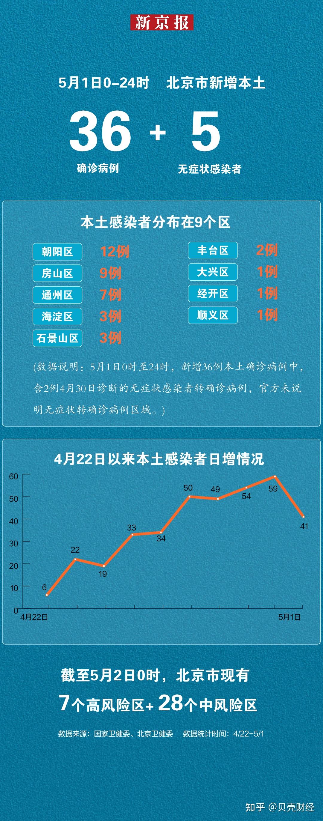 北京今日疫情最新情况概述