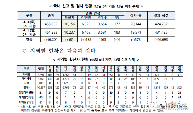 韩国最新确诊病例分析报告