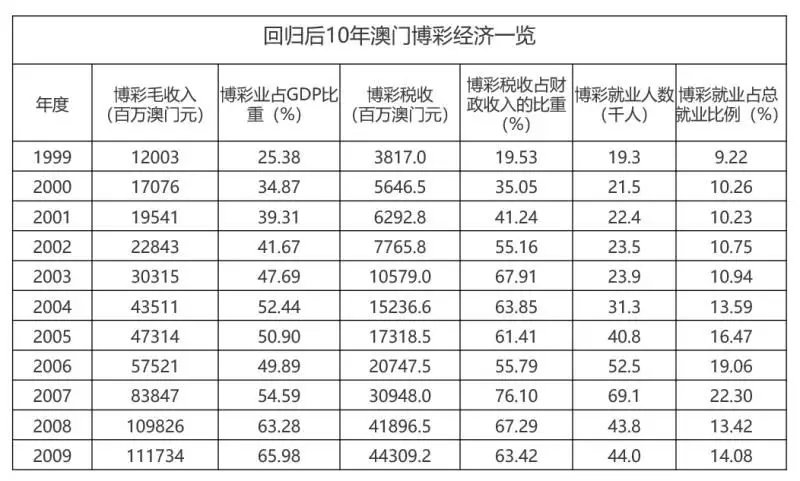 第2595页