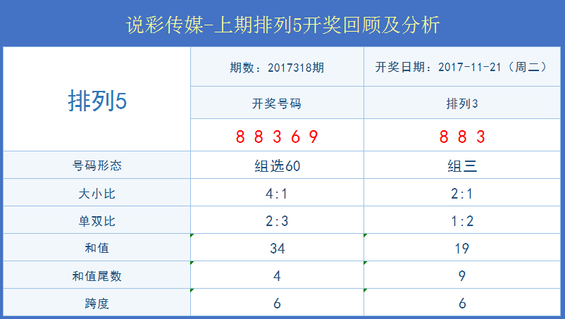 新澳今晚六给彩开奖结果,全面数据策略解析_GT97.923