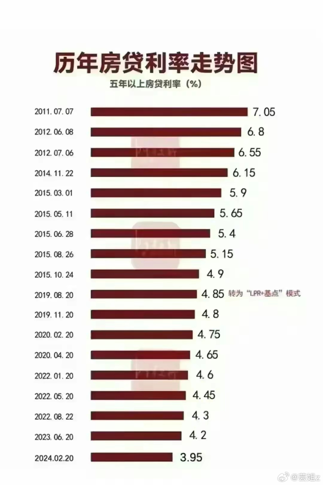 本月房贷利率动态，影响、趋势与应对策略解析