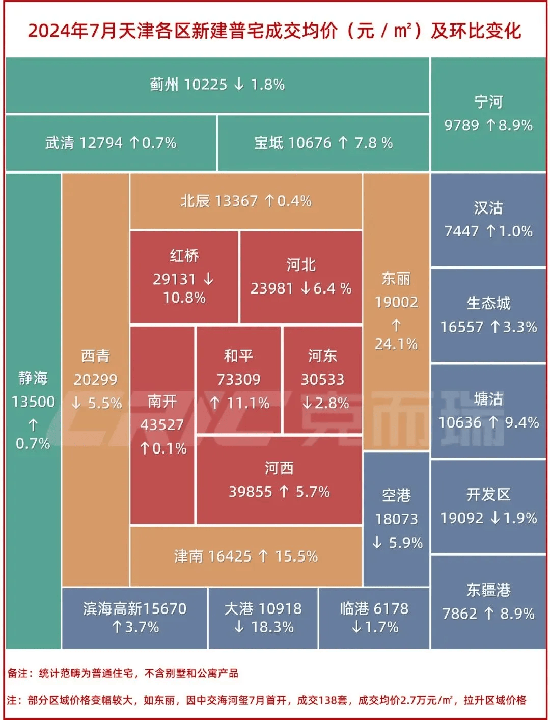 天津新楼盘房价动态与市场趋势解析