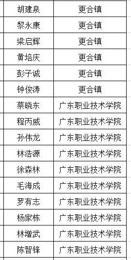 罗富杨最新去向揭晓，未知旅程启程