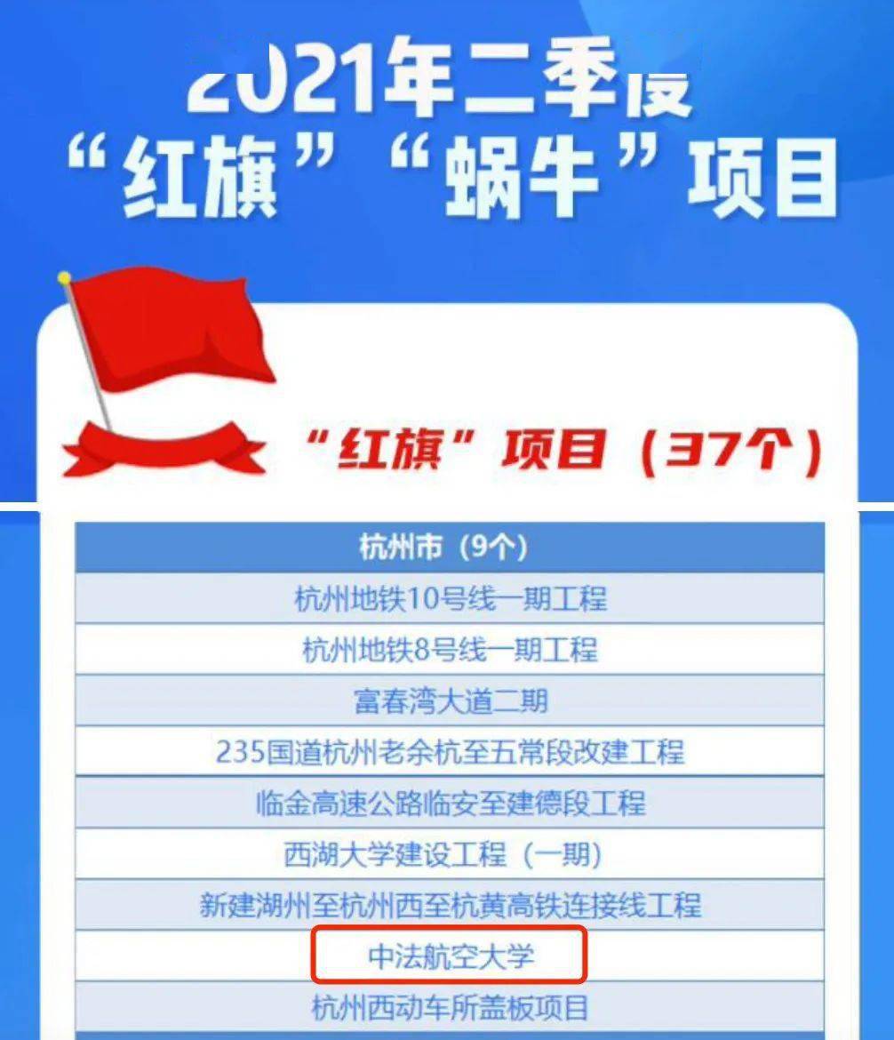 器材零售 第422页