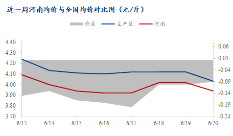 河南今日全国鸡蛋价格动态解析