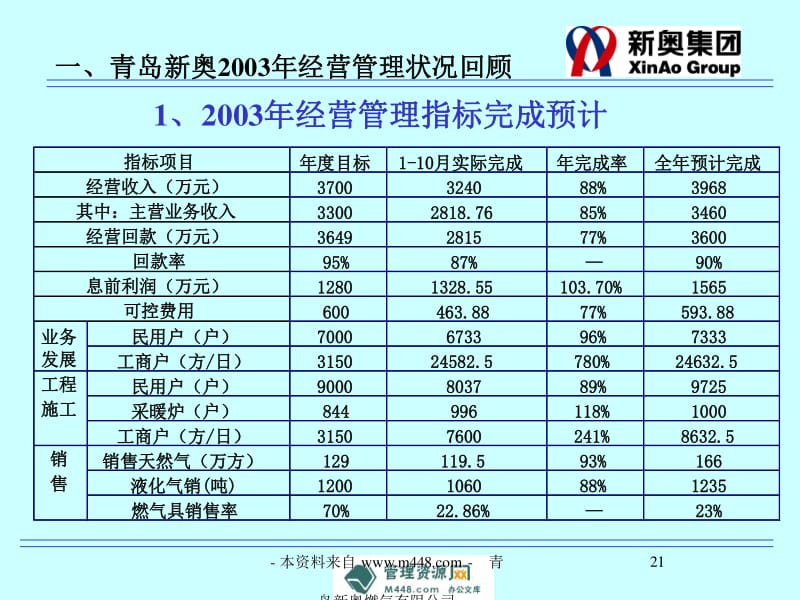 新奥最快最准免费资料,快速方案执行_Notebook59.817