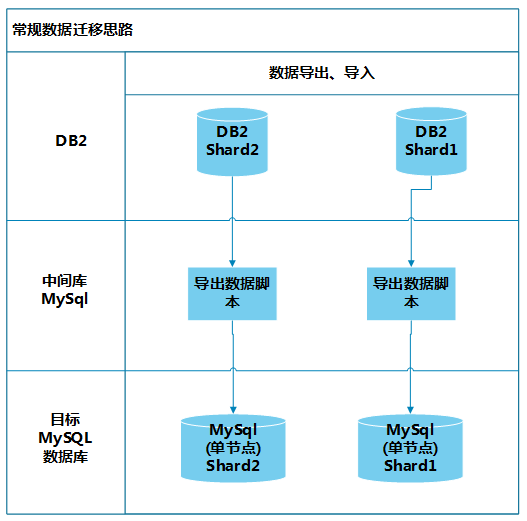 澳门单双期期准,数据驱动执行方案_P版77.736