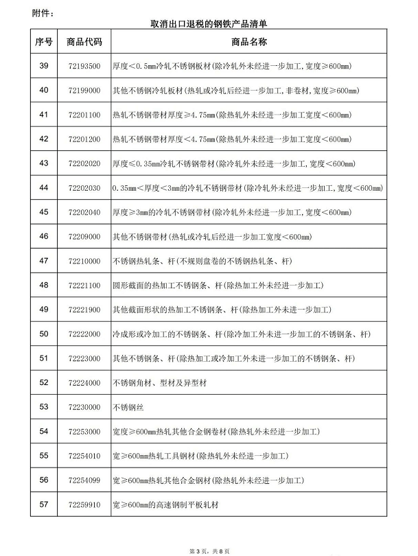 体育器材 第419页