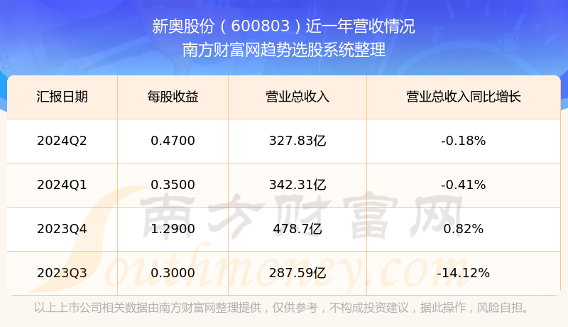 2024新奥精准资料免费大全078期,实地分析数据执行_6DM97.168