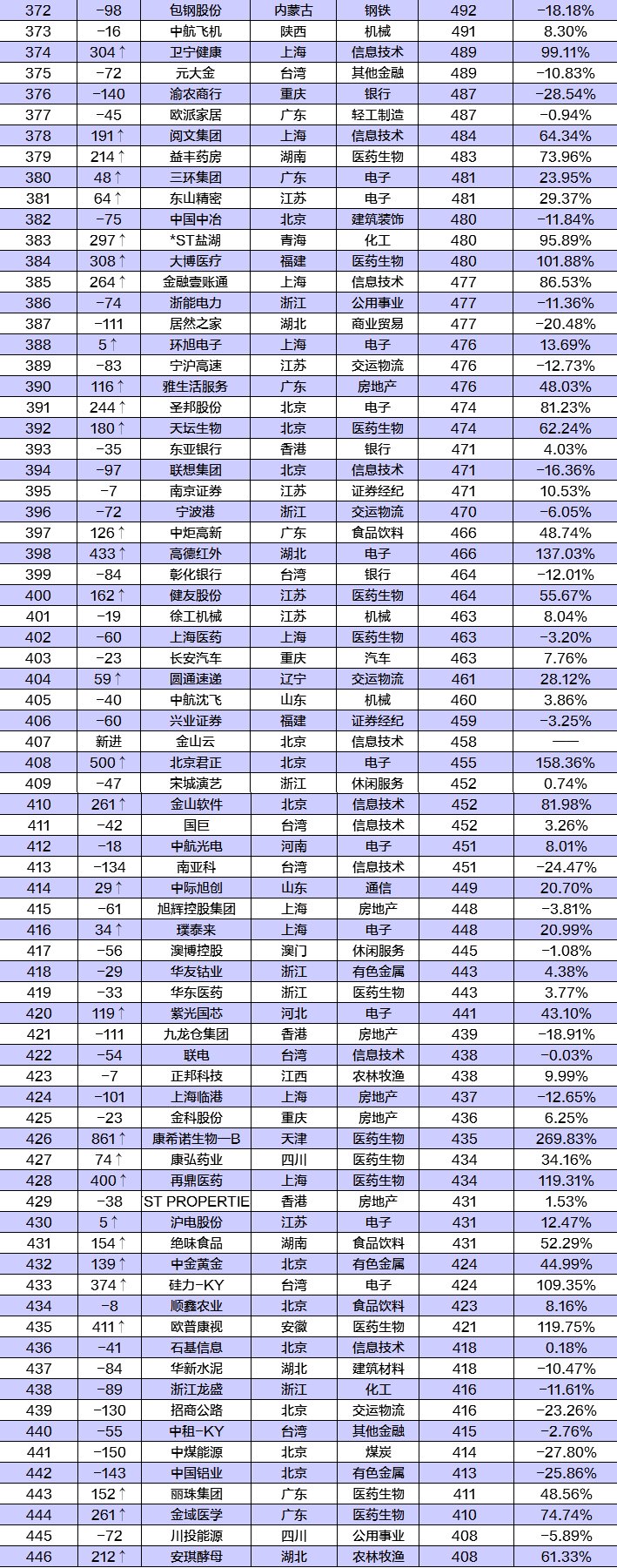 中国公司市值瞩目增长，全球视角下的蓬勃发展