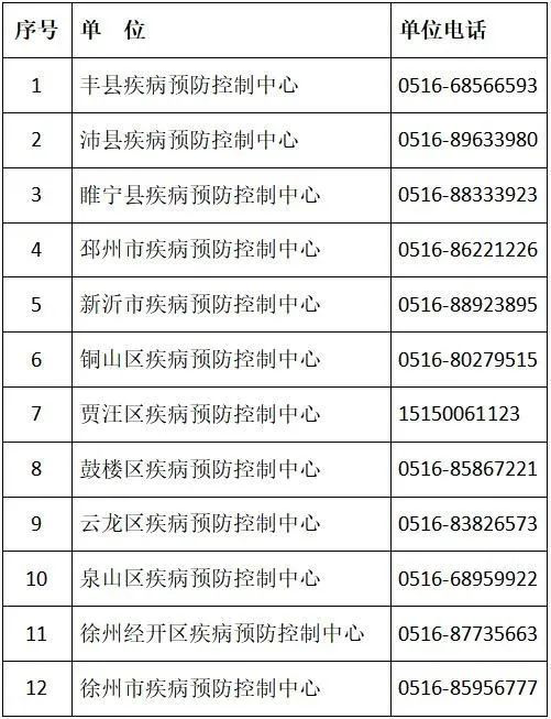 器材零售 第415页