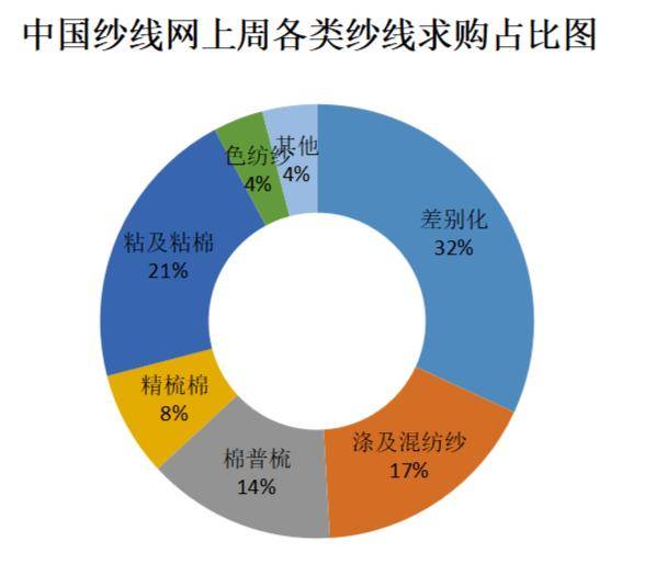 今日棉纱价格行情分析，最新动态与展望