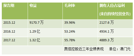 2024澳门特马今晚开奖56期的,决策信息解析说明_苹果版70.25