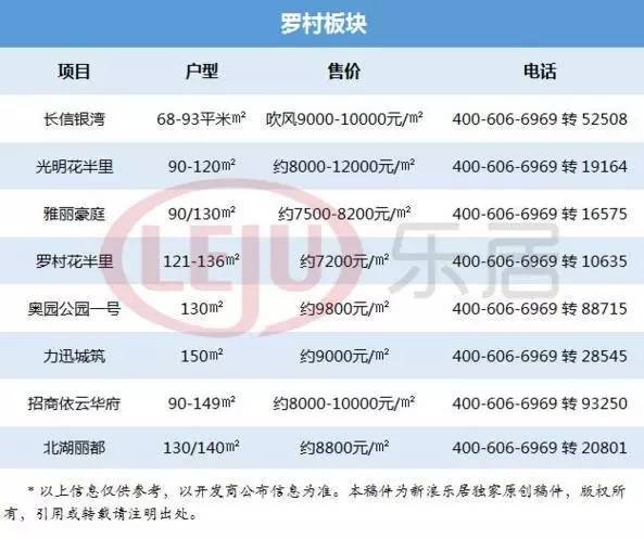 佛山罗村房价走势最新分析