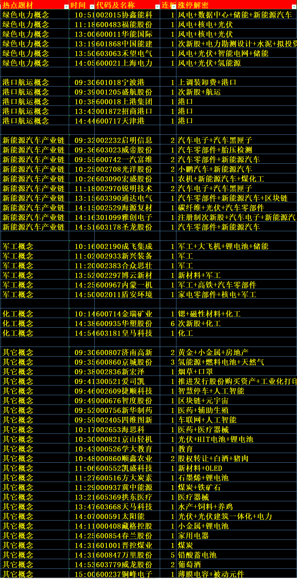 橡胶制品 第410页