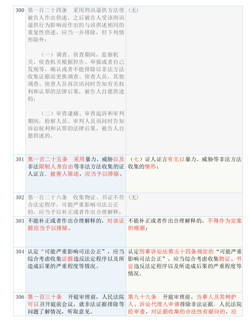 马报最新一期资料图2024版,现状解答解释落实_尊贵款10.796