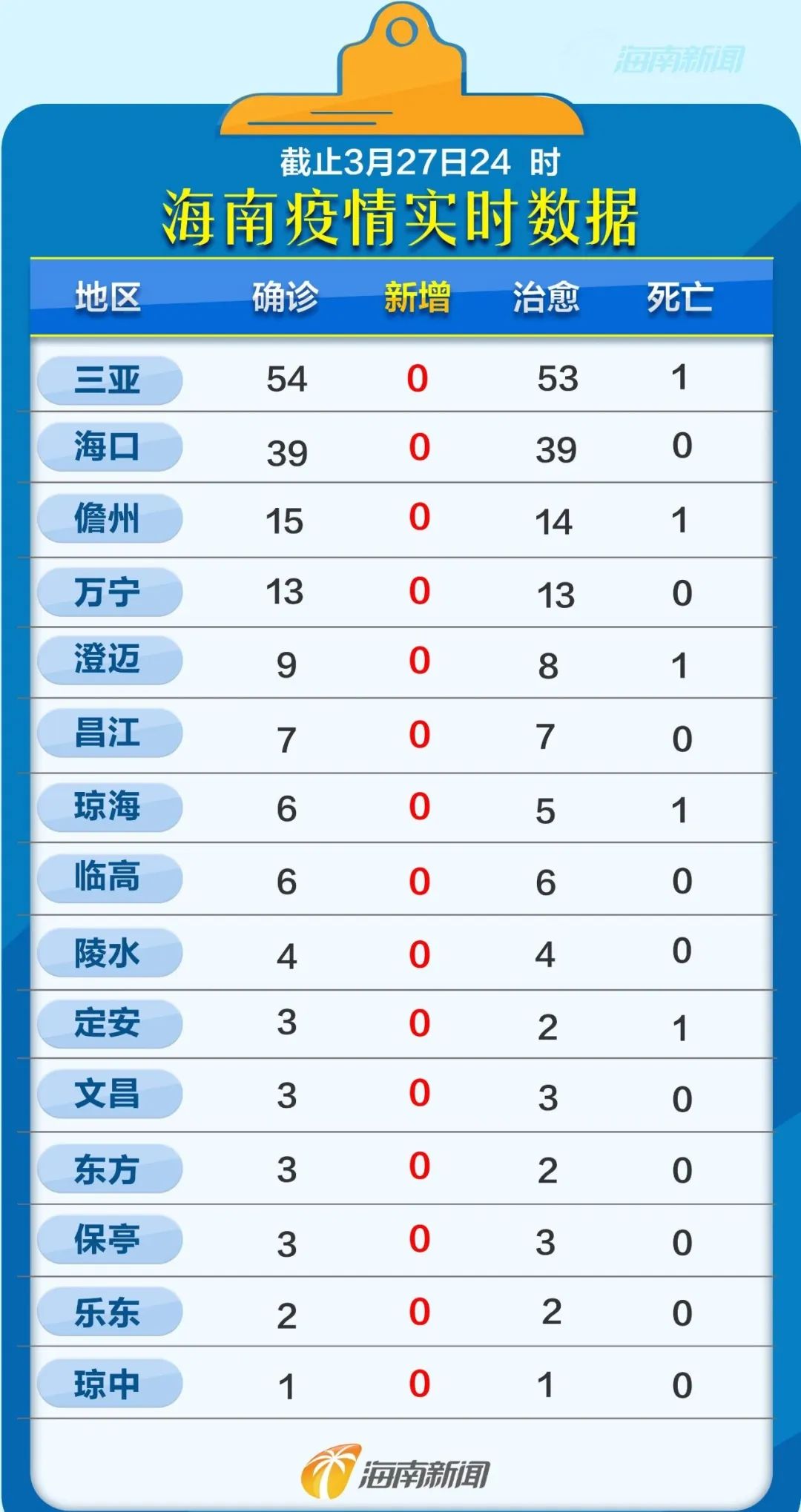 海南疫情最新动态分析