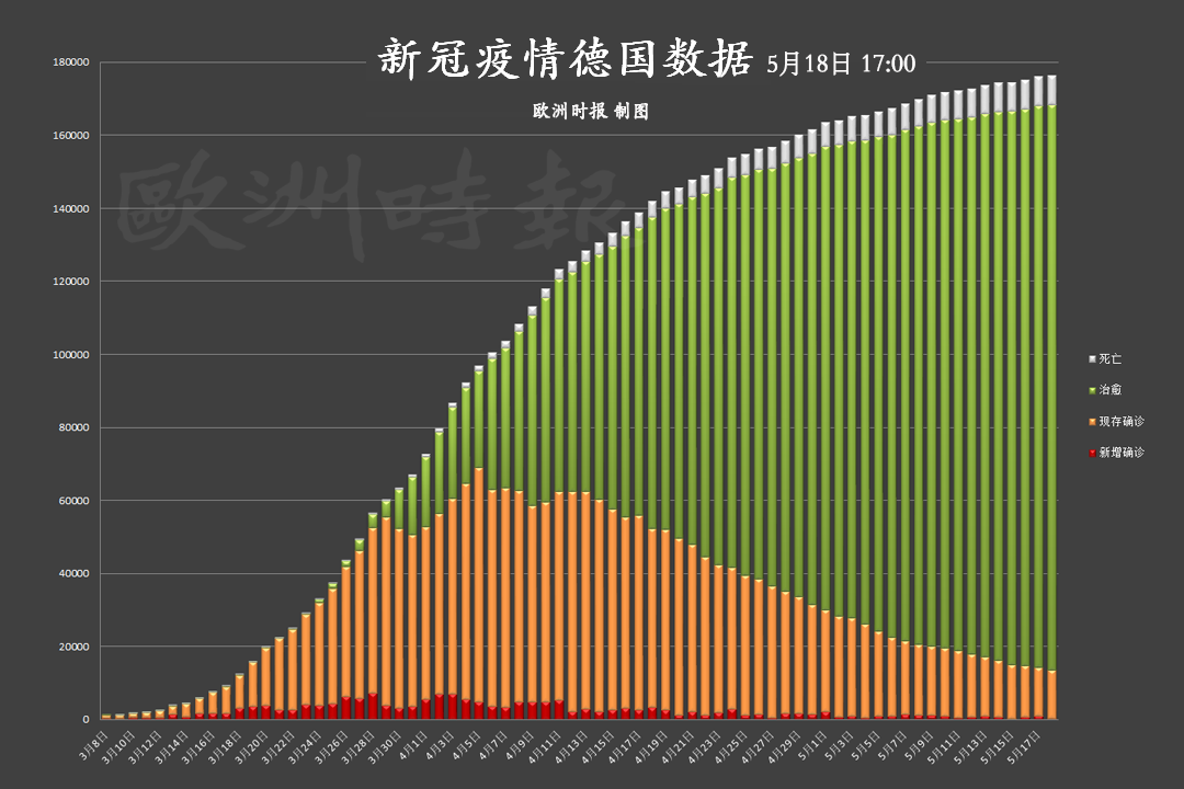 德国最新疫情实时数据报告发布