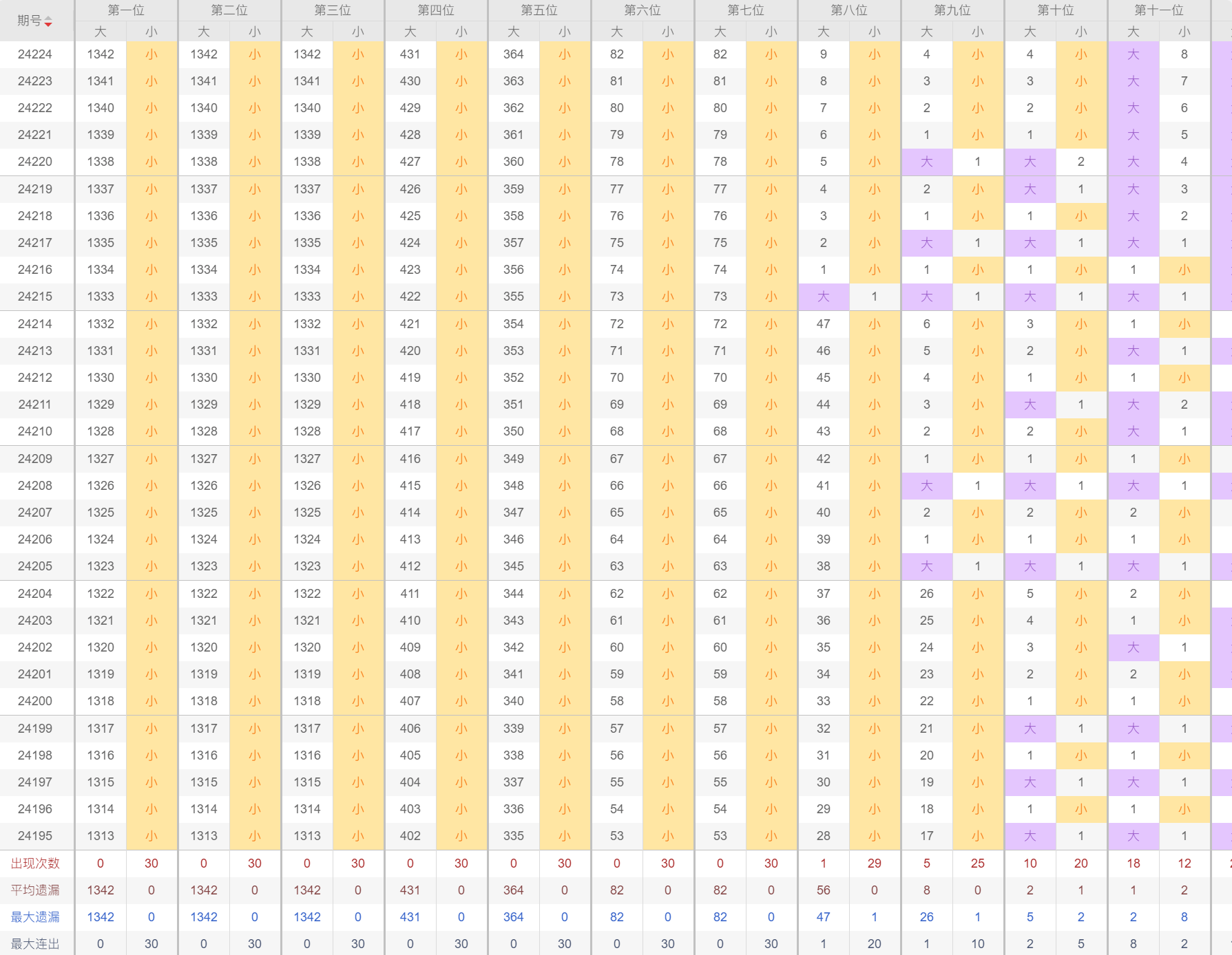 2024年新澳门今晚开奖结果查询表,高度协调策略执行_复古版48.477