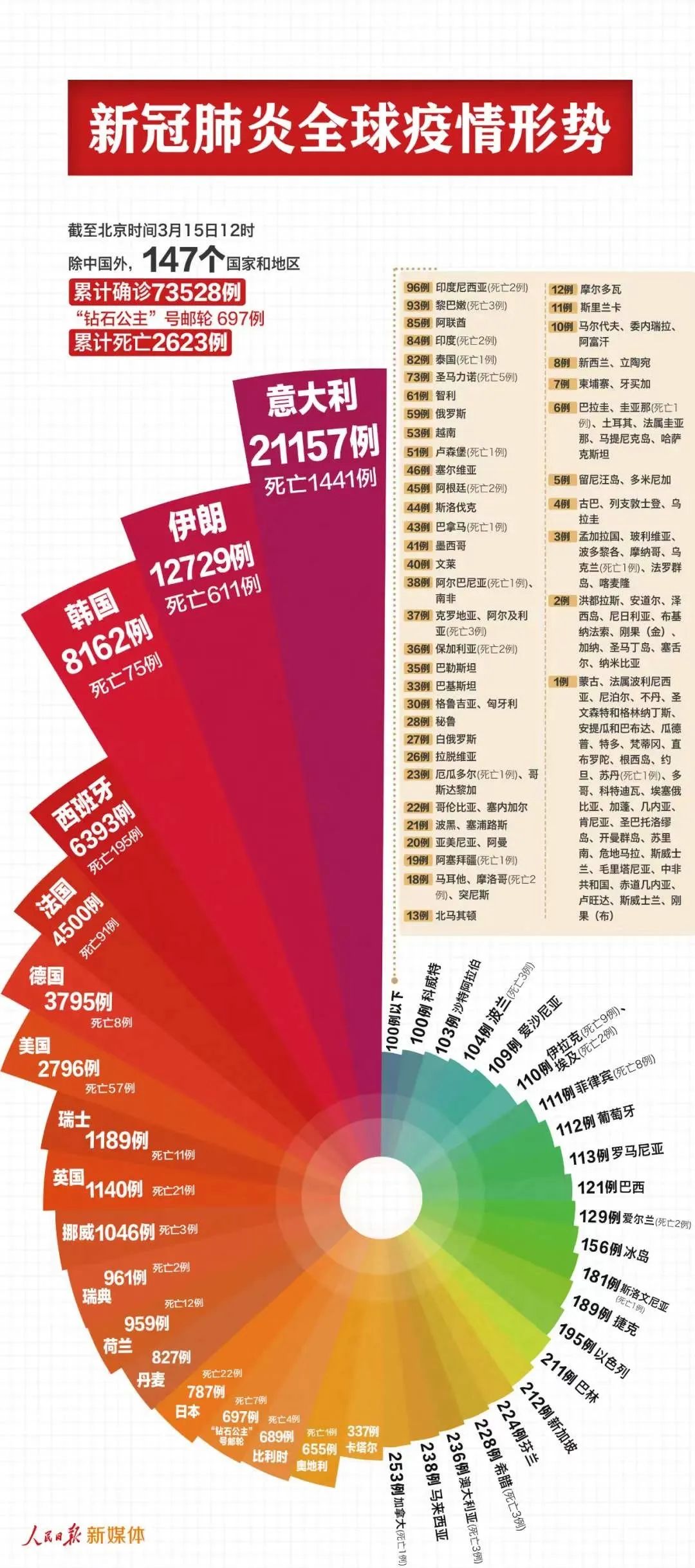 橡胶制品 第406页