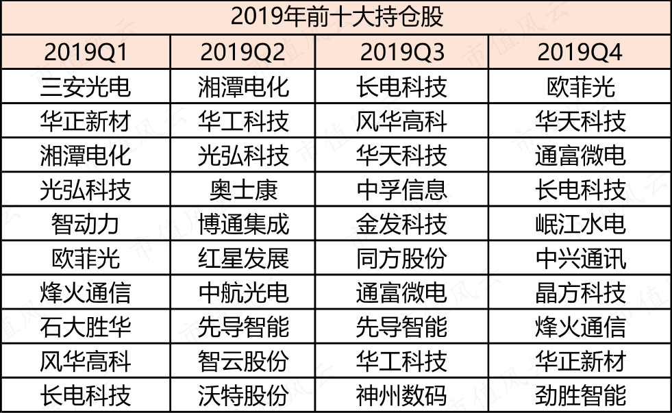 器材零售 第402页