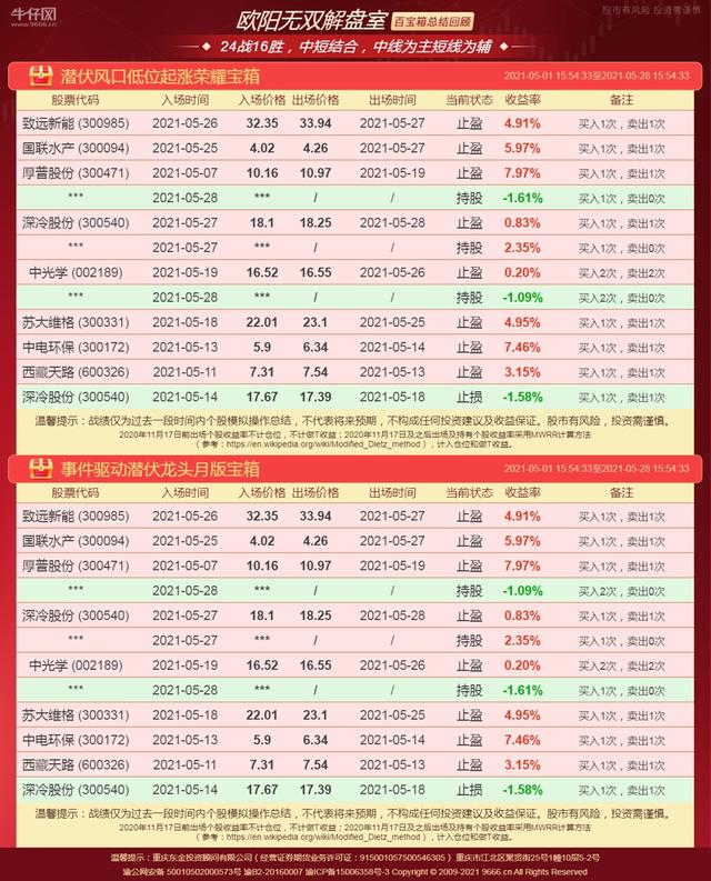 今日股市走势深度解析及最新股评概览全览