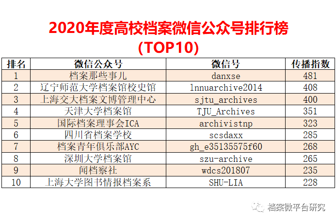 2024新奥资料免费精准109,数据驱动执行方案_经典版68.79