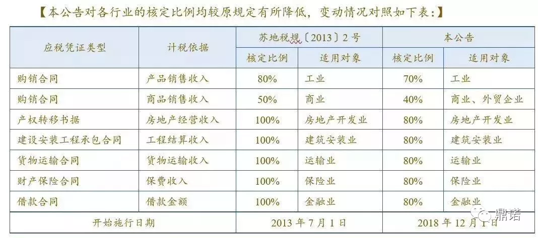 新澳彩资料免费长期公开,收益成语分析落实_定制版33.624