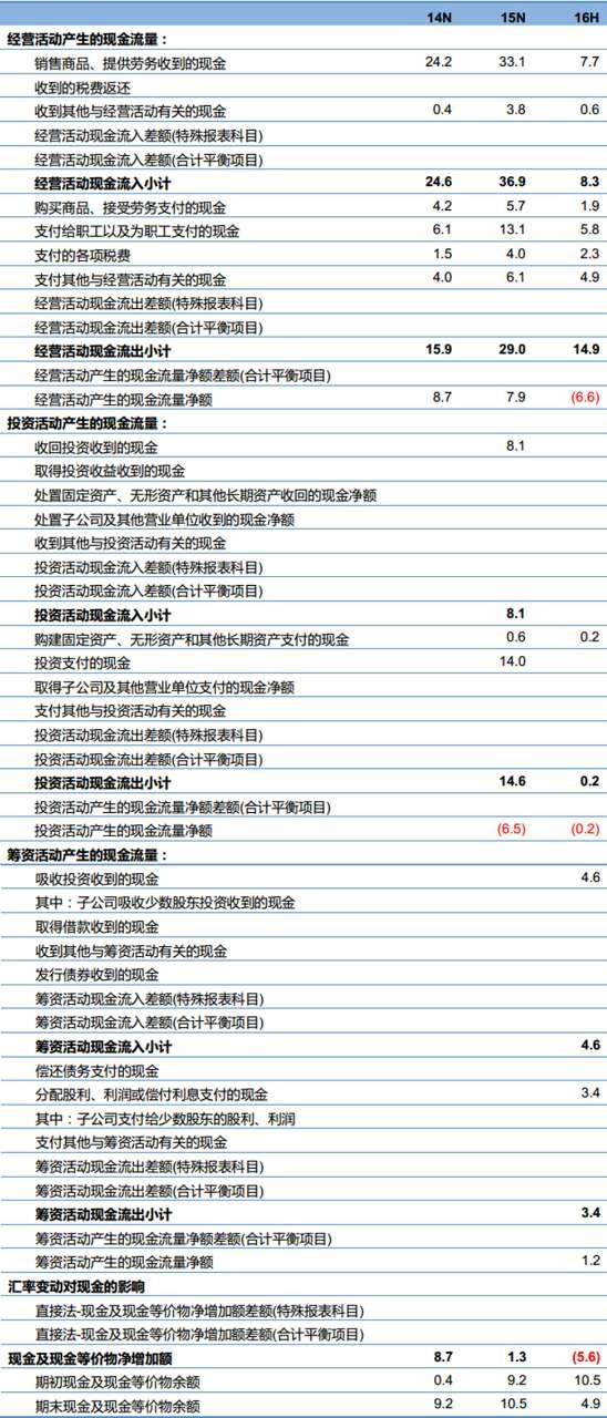 2024新澳资料大全,数据整合计划解析_XR85.336