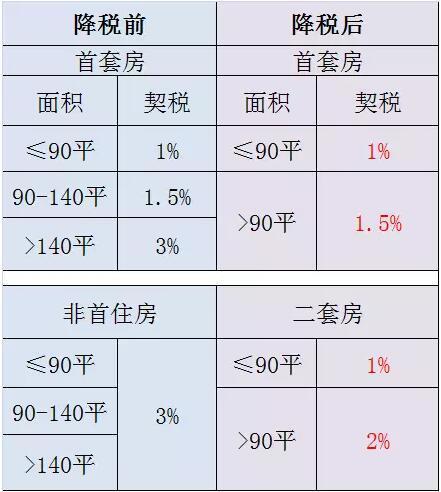 契税调整从什么时候开始,实地数据验证策略_HT80.139