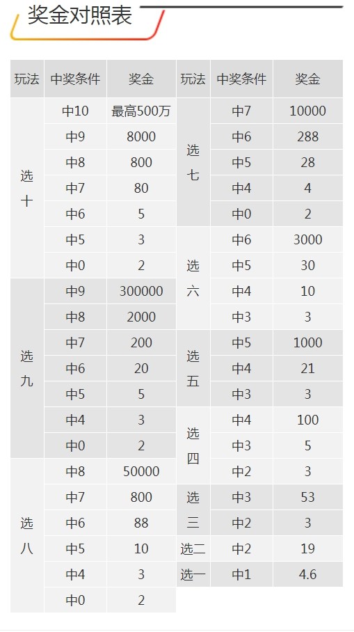 7777788888王中王开奖十记录网,经验解答解释落实_app20.817