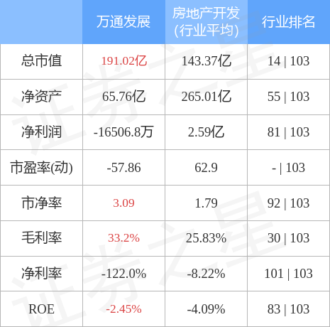 体育器材 第393页