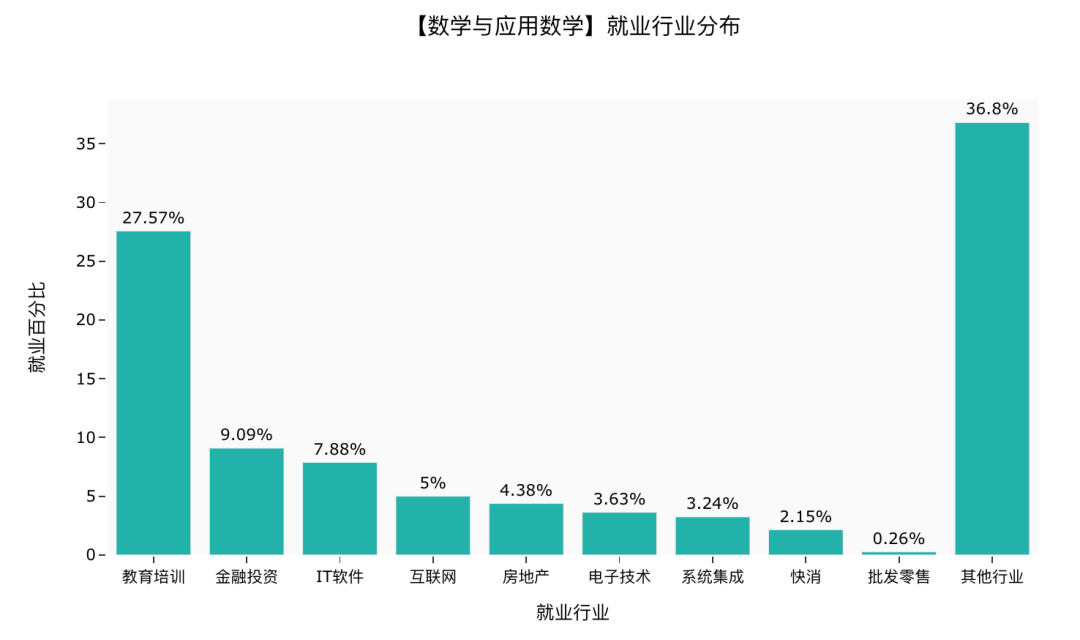 器材零售 第389页