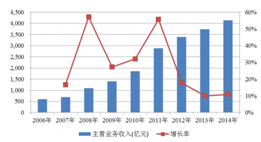 2024新澳精准资料免费,高度协调策略执行_10DM77.242