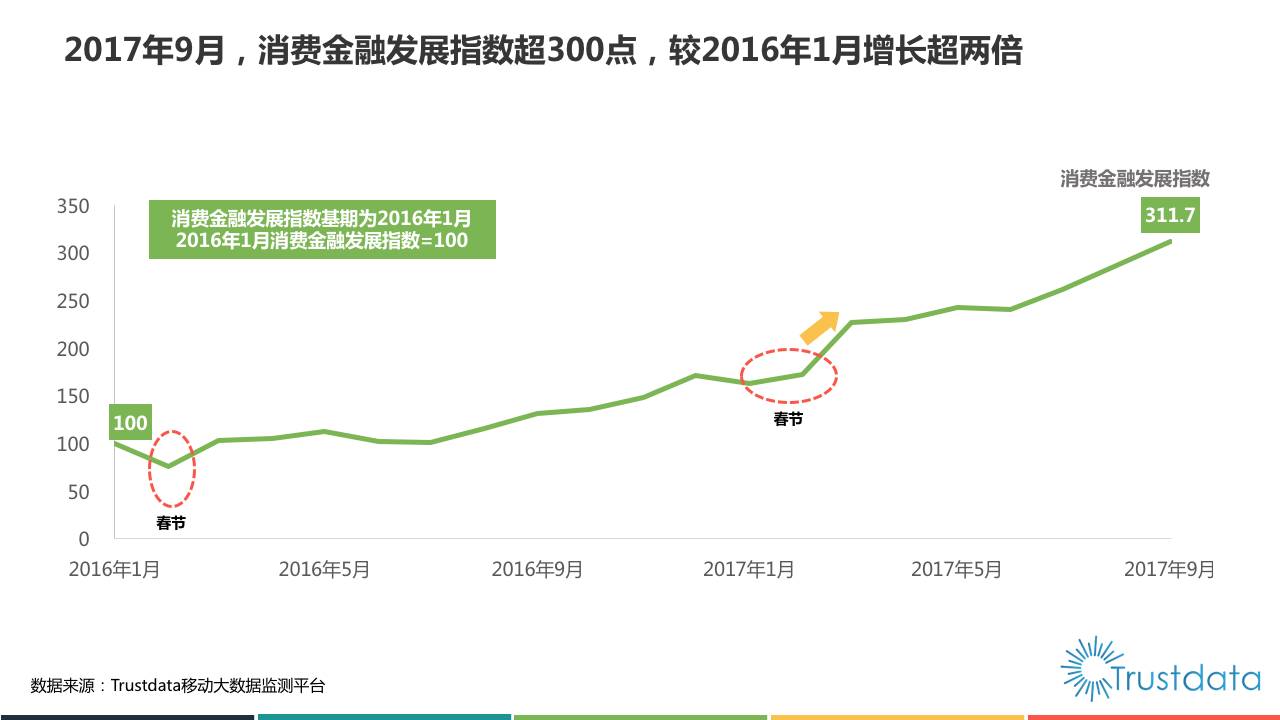 器材零售 第388页